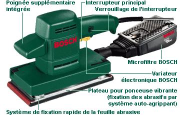 Aide Bosch Ponceuses vibrantes - Informations techniques